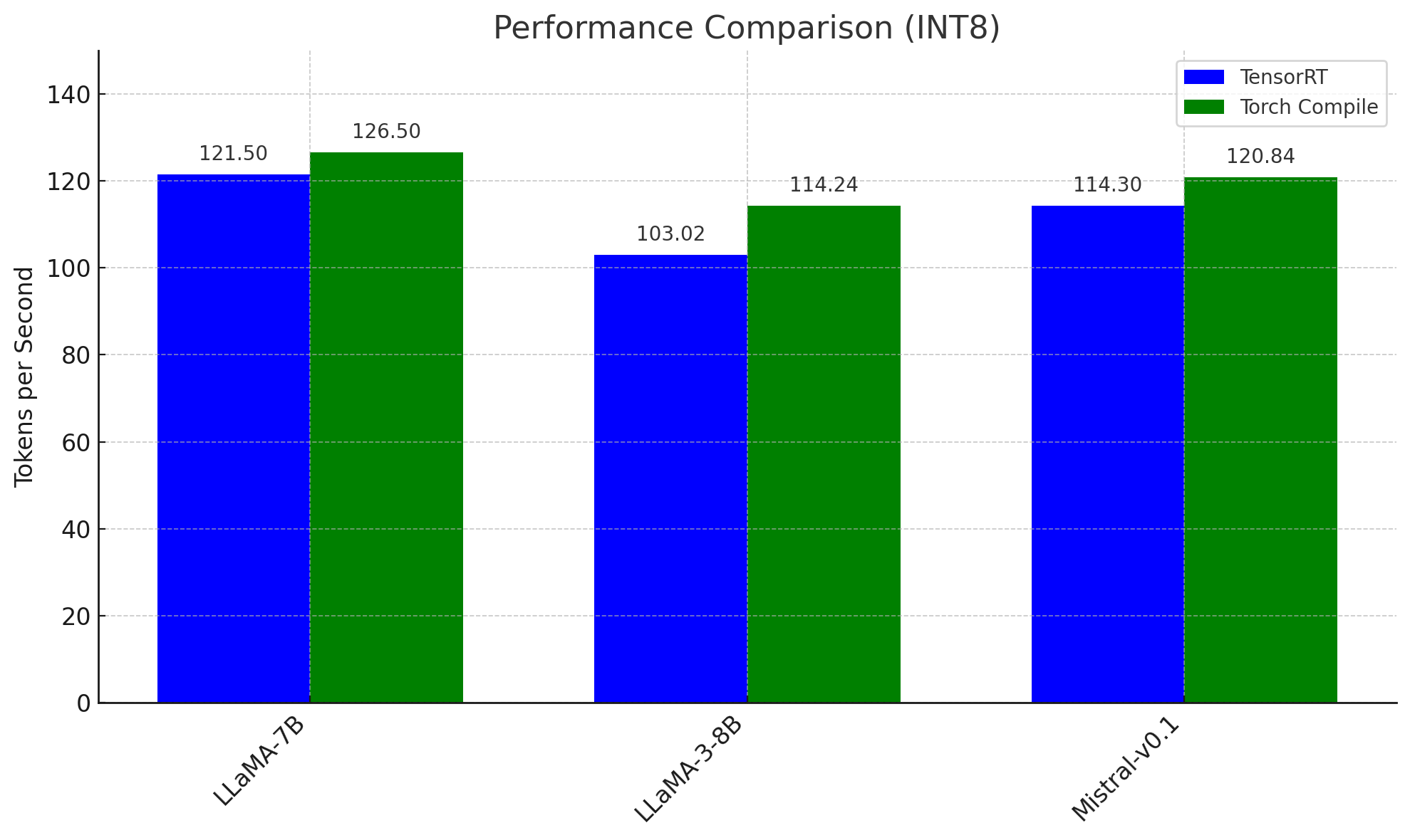 Collabora Torch Results - Weight Only