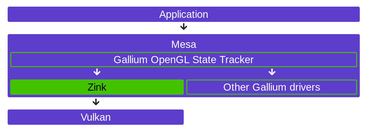 opengl 4.6 api specification